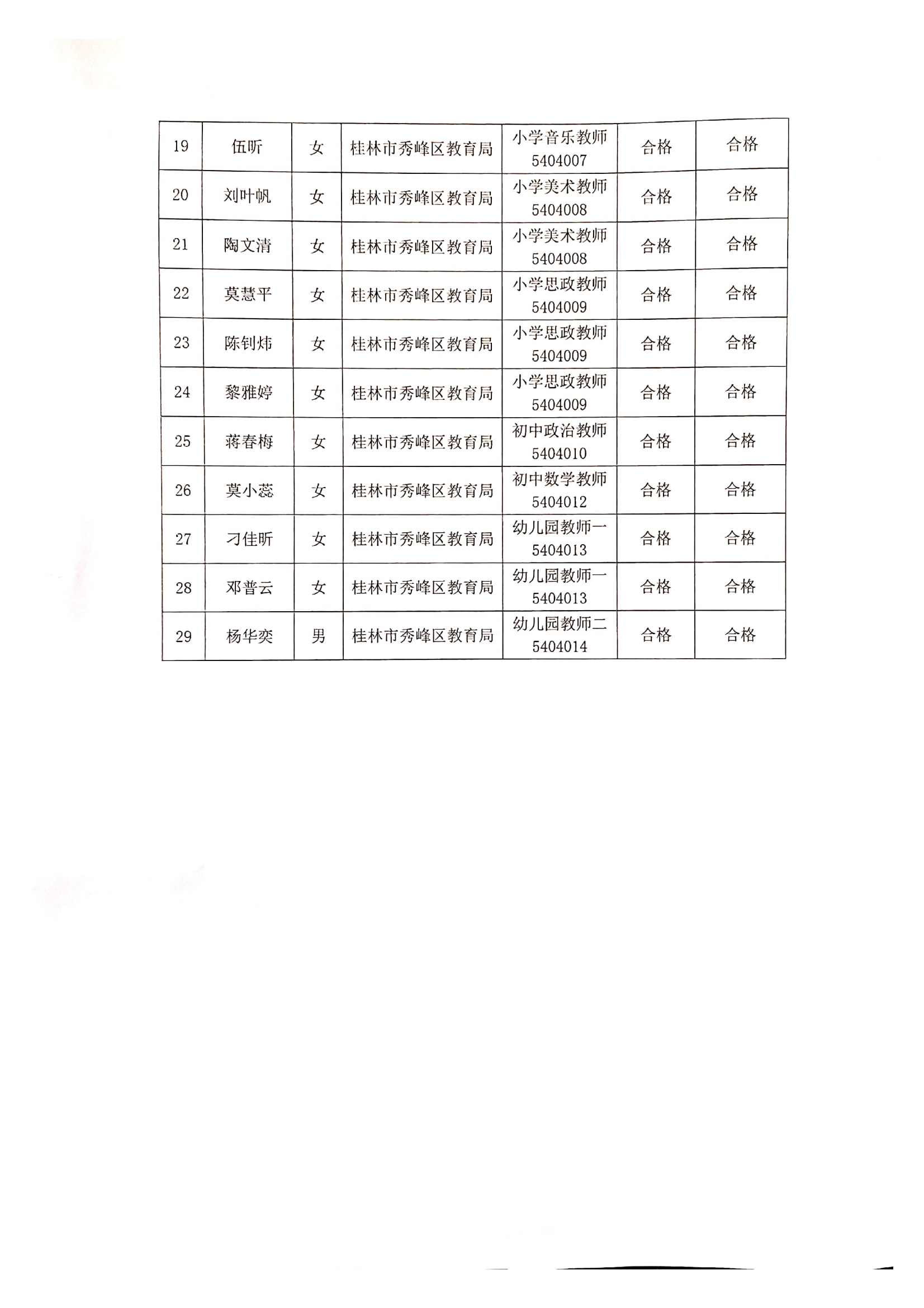 秀峰区初中最新招聘信息全面解析