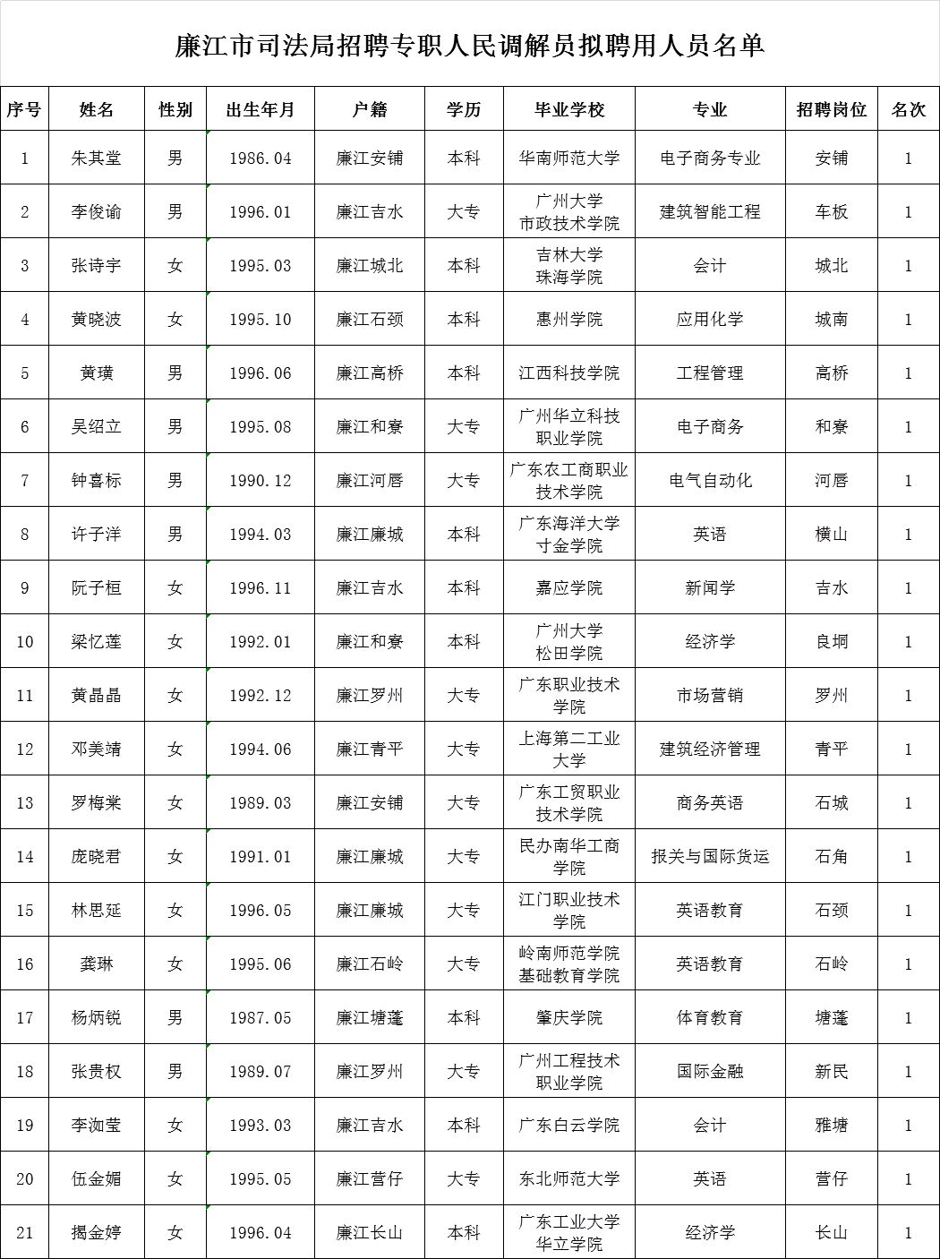 江口县数据和政务服务局最新招聘信息概览