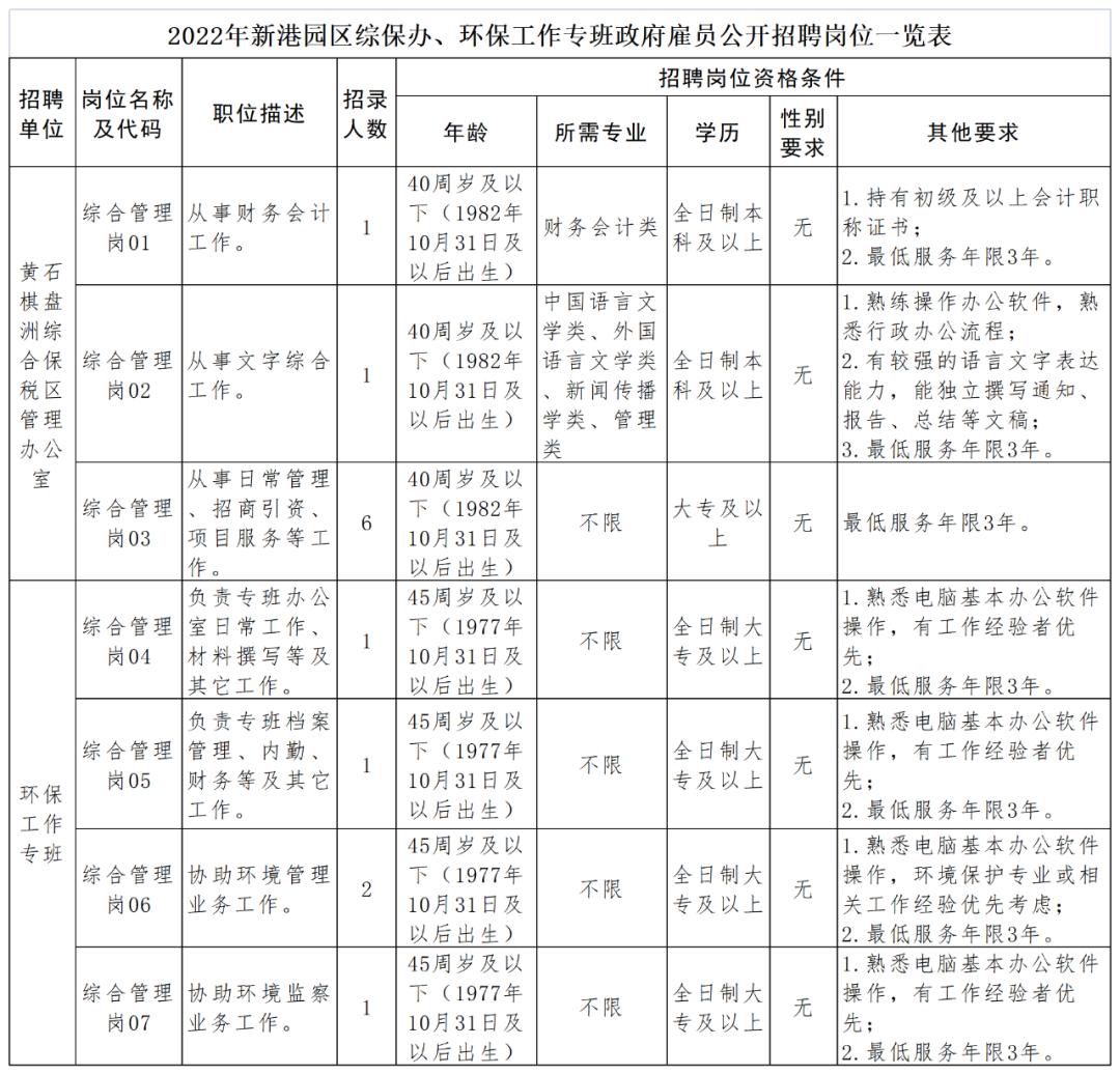 黄石市安全生产监督管理局最新招聘启事概述