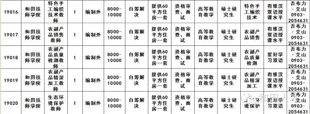 昌吉市发展和改革局最新招聘信息全面解析